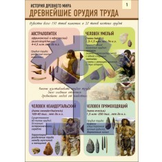 Плакат по истории древнего мира «Древнейшие орудия труда» - фото - 1