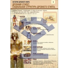 Плакат по истории древнего мира «Древний Египет. Социальная структура Древнего Египта» - фото - 1