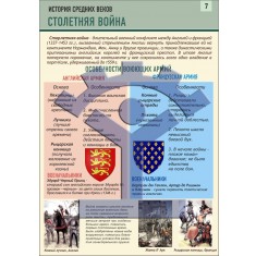 История средних веков «Столетняя война» - фото - 1