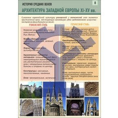 История средних веков «Архитектура западной Европы XI-XV вв.» - фото - 1