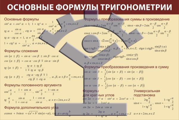 «Основные формулы тригонометрии» - фото - 1
