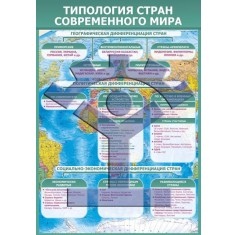Плакат «Типология-стран» - фото - 1