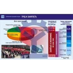 Комплект плакатов «Территория и население России» - фото - 10