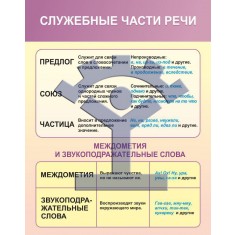 Комплект плакатов «СИСТЕМАТИЗАЦИЯ РУССКОГО ЯЗЫКА» Плакат «Служебные части речи» - фото - 1