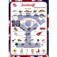 Плакат «Продукты питания» 2 - фото - 1