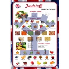 Плакат «Продукты питания» 3 - фото - 1