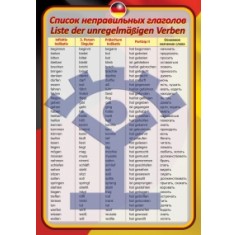 Плакат «Список неправильных глаголов» - фото - 1