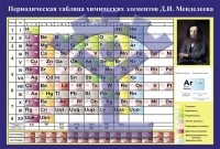 Периодическая система химических элементов (таблица Менделеева) - фото - 1