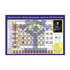 Периодическая система химических элементов (таблица Менделеева) - фото - 1
