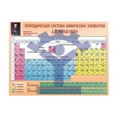 «Периодическая система химических элементов Д.И. Менделеева» - фото - 1