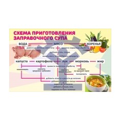 Схема приготовления заправочного супа - фото - 1