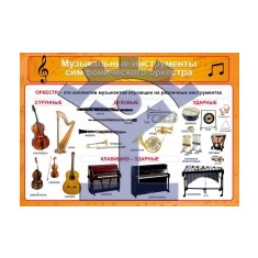 Плакат «Музыкальные инструменты симфонического оркестра» - фото - 1
