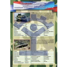 Плакат «Тактико-технические характеристики вооружения и военной техники, находящихся на вооружении Российской армии и армии иностранных государств» ТАНКИ - фото - 1