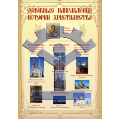 Плакат «Основные направления истории христианства» - фото - 1