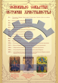Плакат «Основные события истории христианства» - фото - 1