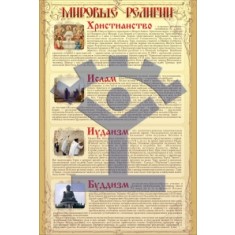 Плакат «Мировые религии» - фото - 1