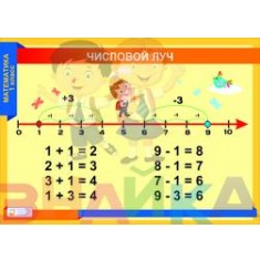 Таблицы демонстрационные "Математика 1 класс" расширенная - фото - 18