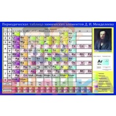 Таблица демонстрационная "Периодическая система элементов Д. И. Менделеева" - фото - 1