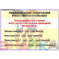 Таблицы демонстрационные "Русский язык 3 кл." - фото - 9