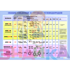 Таблица демонстрационная "Общие сведения о группах углеводородов" - фото - 1