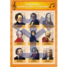 Плакат «Зарубежные композиторы классики» - фото - 1
